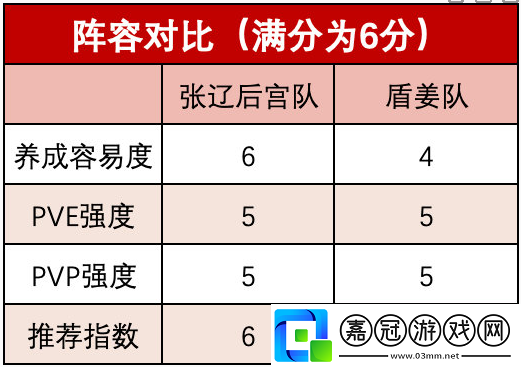 三國(guó)志幻想大陸幻想服