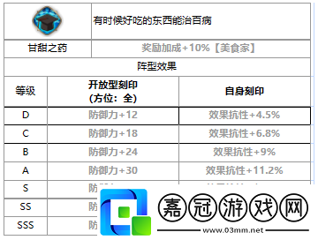 第七史詩蒙茉朗西好用嗎