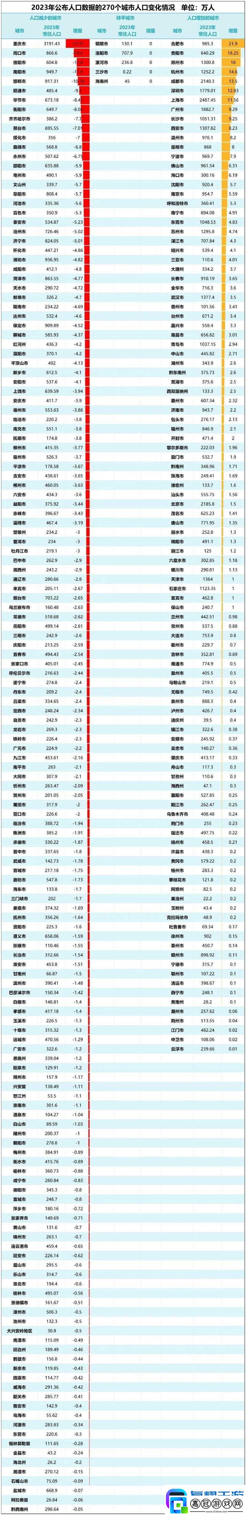 2023-年大菠蘿福建官方人口是多少