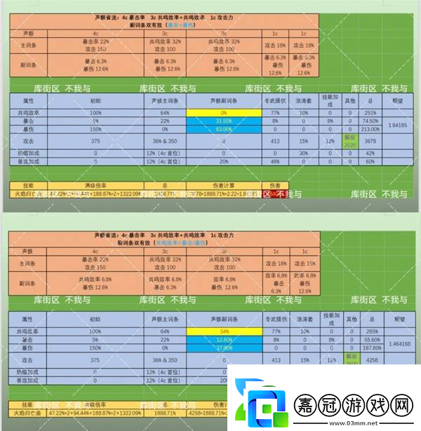 鳴潮布蘭特聲骸如何選擇