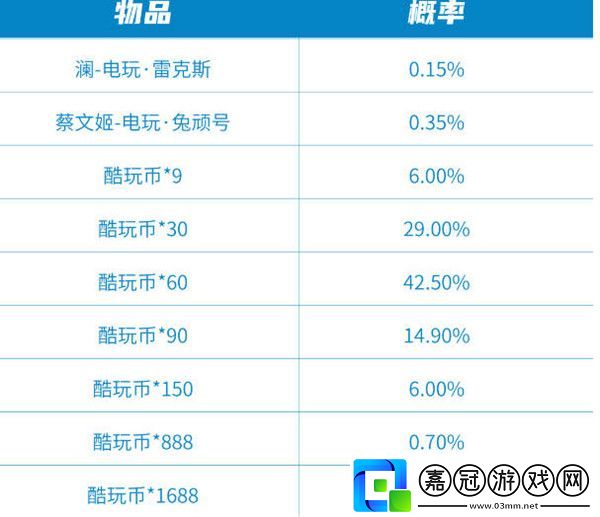 極速酷玩秘寶保底價格一覽