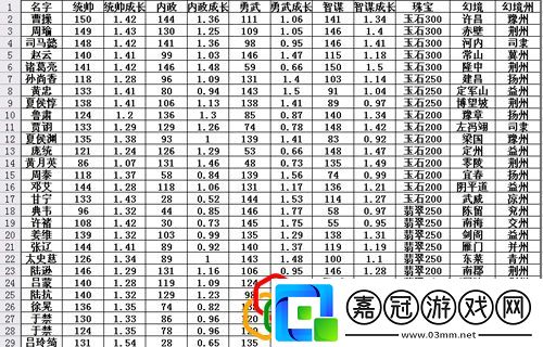 熱血三國3抓神將攻略大全熱血三國3抓神將指南