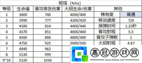 荒野亂斗妮塔角色圖鑒